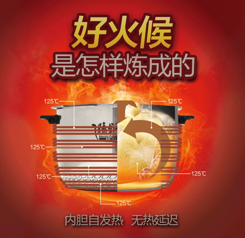 美的內膽鍋廣告